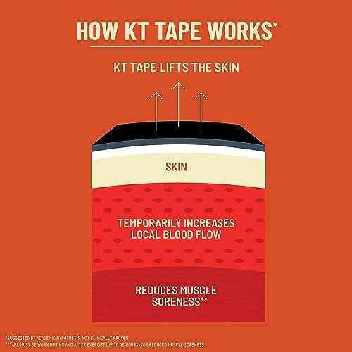 KT Tape, PRO Synthetic Elastic Kinesiology Athletic Tape, 150 Count, 10¡± Precut Strips, Rage Red