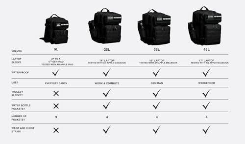 WOLFpak 35L Backpack (Alpha Black)
