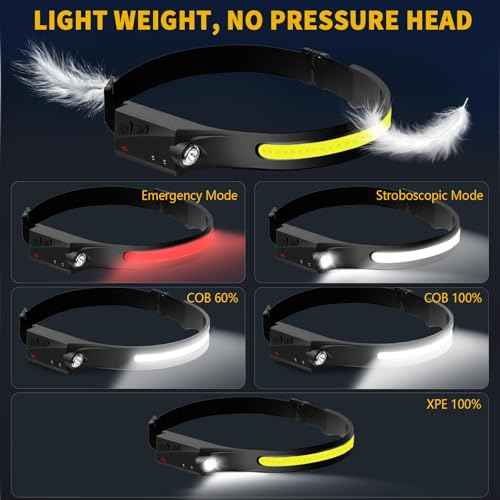 Othemo230 LED Headlamp, 230¡Æ Wide Beam Head Lamp, Motion Sensor LED Headlamp Rechargeable, 5Mode Headlamps for Adults, Bright Head Lights for Forehead, Hard Hat Headlight, Camping Essentials Gear 1Pcs