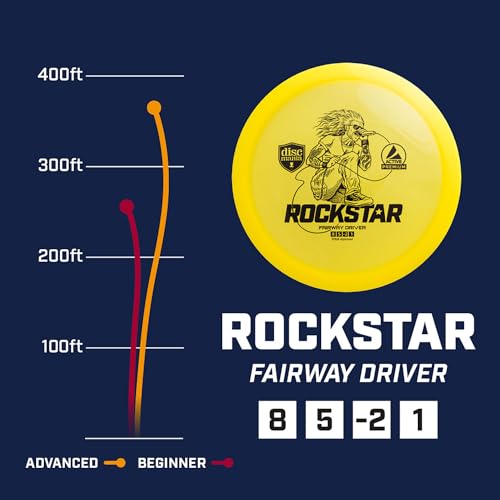 Discmania Active Premium Starter Set - 5 Disc Golf Discs Including Driver, Fairway, Midrange & Putter