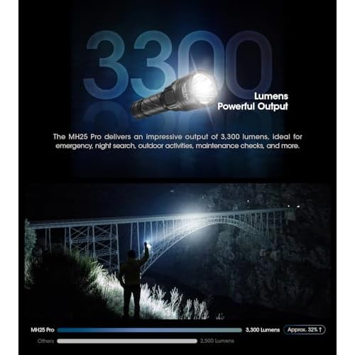 Nitecore MH25 Pro 770 Yard Long Throw Flashlight, 3300 Lumen USB-C Rechargeable Compact Duty Work Light with Lumentac Organizer