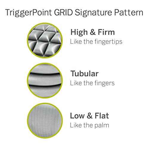 TriggerPoint CORE Foam Massage Roller with Softer Compression for Exercise, Deep Tissue and Muscle Recovery - Relieves Muscle Pain & Tightness, Improves Mobility & Circulation (12'', 18'', 36'')