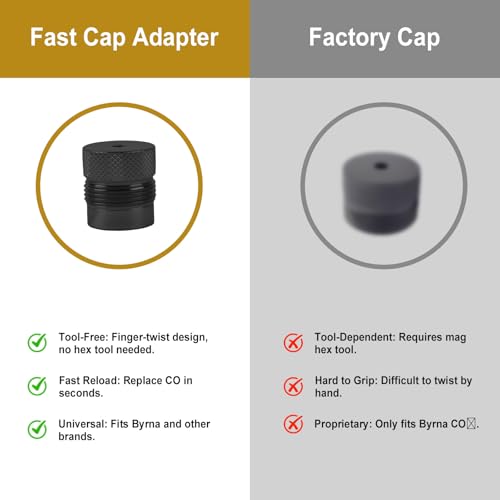 CO₂ Adapter for BYRNA LE/SD/EP/HD/XL - Quick Replace Cylinder Fitting - Black