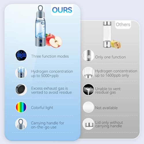 Hydrogen Water Bottle with 3 Modes, 5000 PPB, Rechargeable & Portable