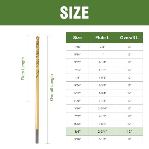 1/4 Inch x 12 Inch Titanium-Coated Drill Bits - Aircraft Steel High Speed Steel, 2 Pack