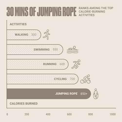 Adjustable Jump Rope for Fitness and Exercise ? Skipping Rope for Cardio, Boxing, and Weight Loss ? Speed Rope perfect for Men & Women