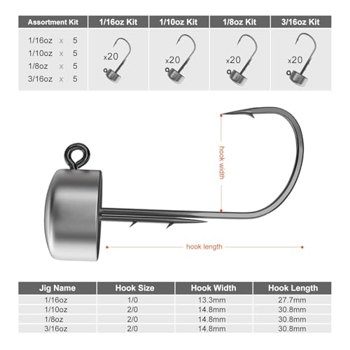 Finesse Ned Rig Jig Heads 1/4oz Pack for Bass Fishing - Black Nickel Hooks