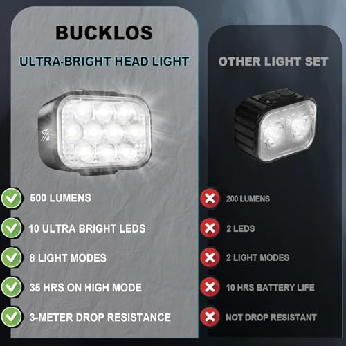 Bike Light Set Front and Back - Ultra Bright 10 LED USB Rechargeable Waterproof