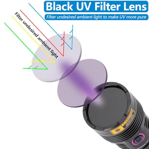 UV Blacklight Flashlight 12W 365nm Long Range UV LED with Battery and Safety Glasses
