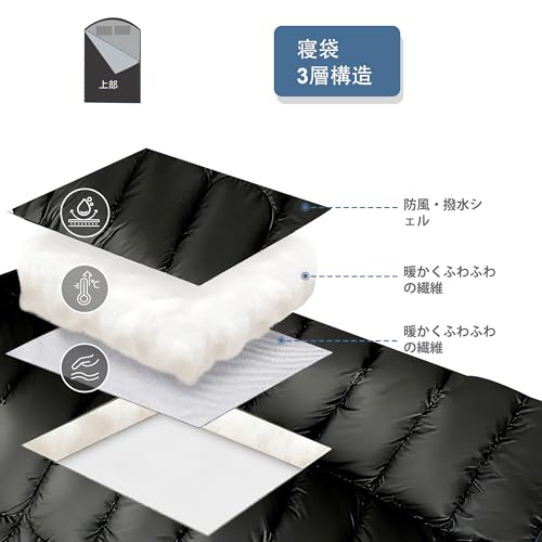 Double Sleeping Bag for Adults - Extra Wide Warm Camping Bed for 2 Persons