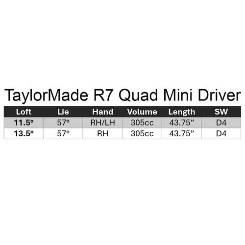TaylorMade Golf r7 Quad Mini Driver 11.5 Degree Right Hand Stiff
