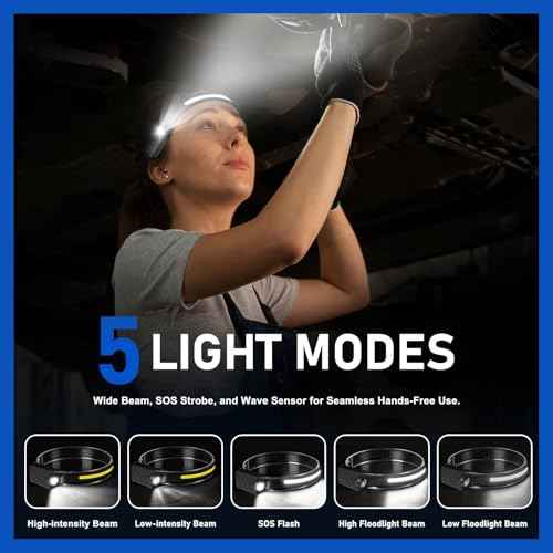 Rechargeable LED Headlamp, 400 Lumens, USB-C, IPX4, 5 Modes ? Lightweight, Adjustable