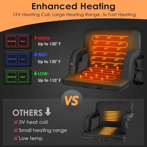 HOPERAN Dual-Sided Heated Stadium Seats for Bleachers with Back Support, 20000mAh Power Bank Included Stadium Chair, 3 Levels Heating Stadium Seating for Bleachers Seat with Backrest
