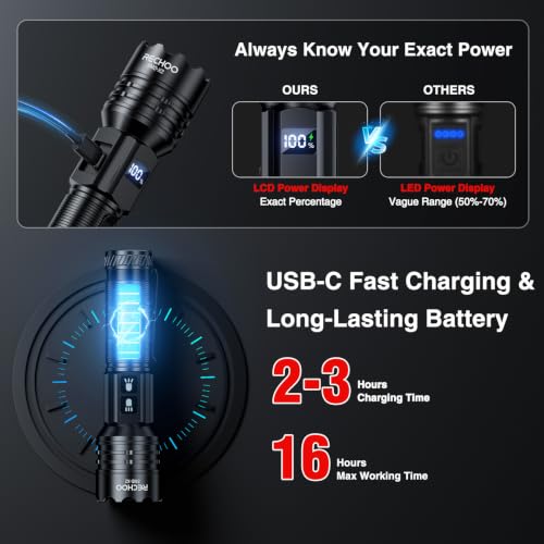 Rechargeable LED Flashlight 3600 Lumens, Dual Light, LCD Display, IP65 Waterproof