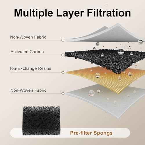 Voluas Dog Fountain Replacement Filters & Sponges, for 1.8gal/236oz/7L Wireless Stainless Steel Pet Water Fountain - 3 Filters & 3 Sponges