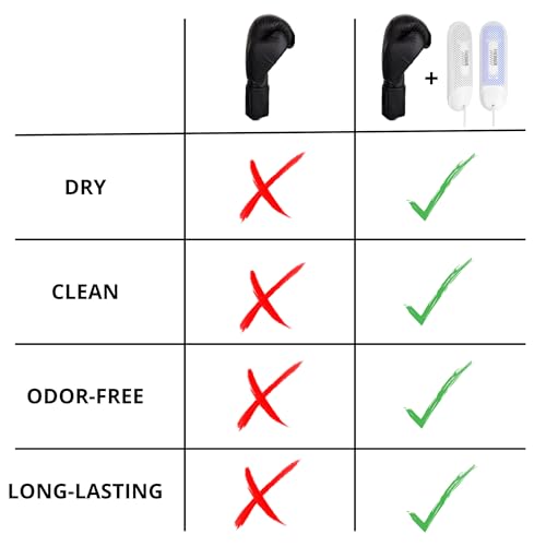 Boxing Glove Dryer and Cleaner with Odor Removal for Boxing & MMA Gloves