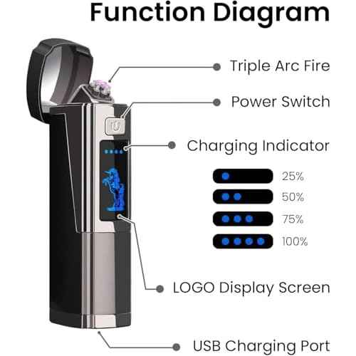 Triple Arc Plasma Lighter ? Windproof Flameless Electric Lighter Rechargeable with LED Battery Indicator ? Survival Lighter for Camping, Hiking, Outdoor Adventures
