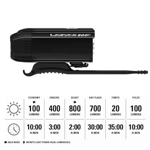 LEZYNE Micro Drive Bicycle USB Rechargeable IPX7 Waterproof White LED Front Light w/Multiple Solid & Flash Modes | Integrated Silicone Rubber Strap Mount - 800/600 Lumens Options