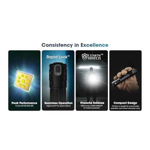 Nitecore EDC31 EDC31 Compact EDC Flashlight -3,500 Lumens, 380m Beam, Rechargeable, IP68 Waterproof, 4 Brightness Modes w/ECO-Sensa USB-C Charging Cable
