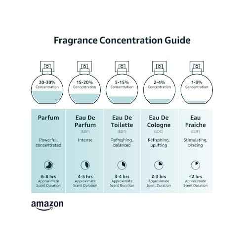 Elizabeth Taylor Fragrance Collection Eau de Toilette 3-Piece Set for Women (White Diamonds, Passion, White Diamonds En Rouge)