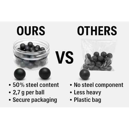50 x Premium Quality Hard Rubber Steel Balls 2.7 Grams Heavy Reusable Projectiles Paintballs Reballs Powerballs for Training Home and Self Defense Pistols in 50 Caliber