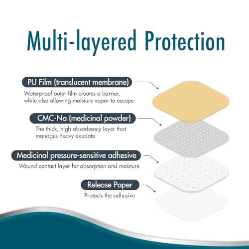 Hydrocolloid Wound Dressings - Water-Resistant, Sterile, Flexible 6x6 Inch - 5 Pack Variation 6 x 6 Inch / 5 Count / 1