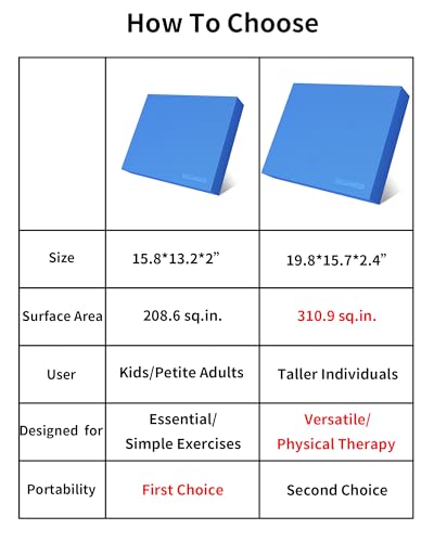 XL Foam Balance Pad for Physical Therapy Blue - 19.8 x 15.7 x 2.4 Inches