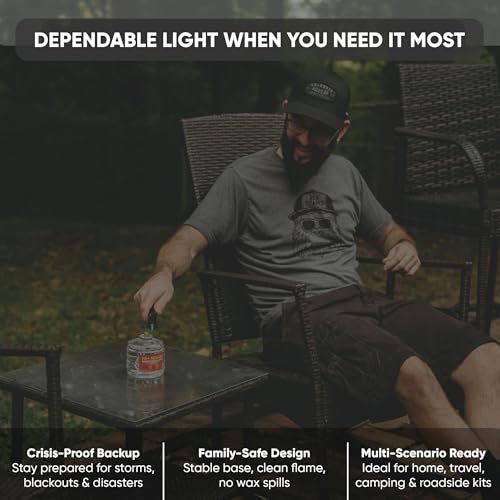 Emergency Candle Set 8-Pack - Long-Lasting Unscented Blackout Lighting