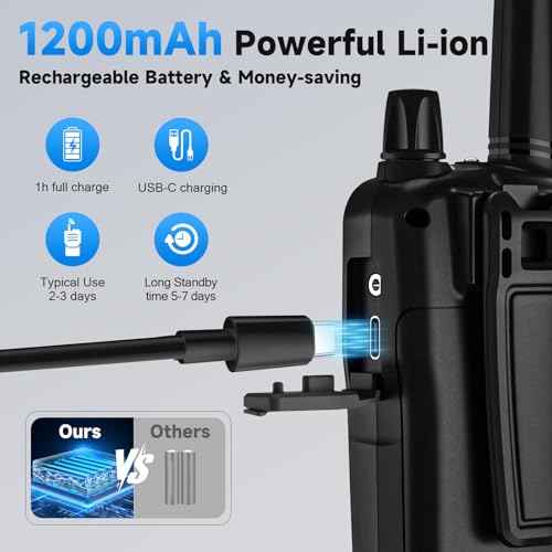 Walkie Talkies for Adults Long Range, Rechargeable Walkie Talkie 22 FRS Channels Two Way Radios with Noise Reduction, Volume Adjustment, LED Flashlight,1200mAh Rechargeable Battery (2 Pack Black)