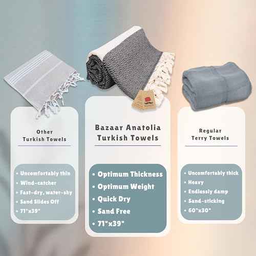 Bazaar Anatolia Turkish Beach Towel ? 100% Cotton, Quick Dry, Lightweight and Sand Free ? Perfect for Bathroom, Travel, Yoga, Camping, Oversized 71x39 inches - Diamond Black