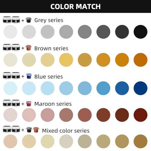 Globalcom Fiberglass Boat Repair Kit, Gel Coat Repair Kit for Boats, Marine Fiberglass Repair Kit for Boats, Epoxy Filler for Boats, Fiberglass Repair Kit Fix Holes Chips Pit Cracks (Color Match)