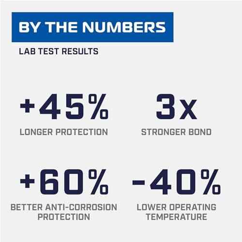 All Conditions Bike Chain Lube ? All-Weather Lubricant for Bicycles & Electric Bikes ? Protects Against Wear, Reduces Friction, Fights Corrosion ? 50ml (1.69 oz)