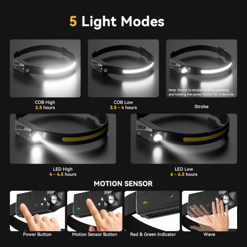 Rechargeable Headlamp 3 Pack with Wide 230° Beam for Adults - Black