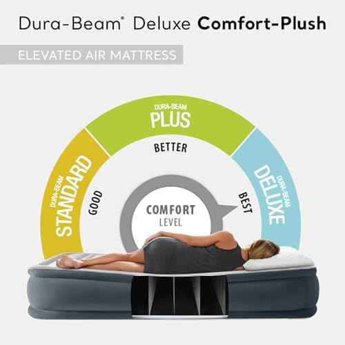 Intex Dura-Beam Deluxe Comfort-Plush Elevated: Fiber-Tech ? Queen Size ? Built-in Electric Pump ? 18in Bed Height ? 600lb Weight Capacity