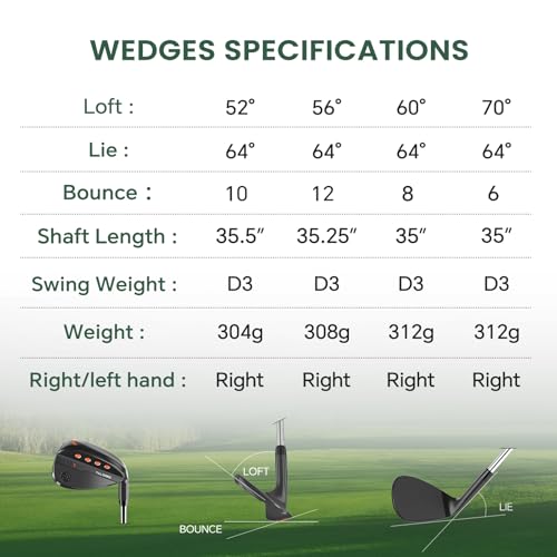 Black 70° Right-Hand Golf Wedge CNC Milled Spin Control Men Women