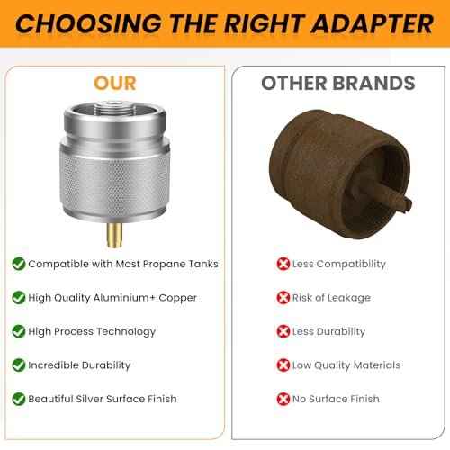 2 Pcs Camping Stove Adapter, LPG Canister Adapter, 1 Lb Propane Tank Input EN417 Lindal Valve Output Propane to Butane Adapter for Backpacking Stove Portable Burner Heater (Silver)