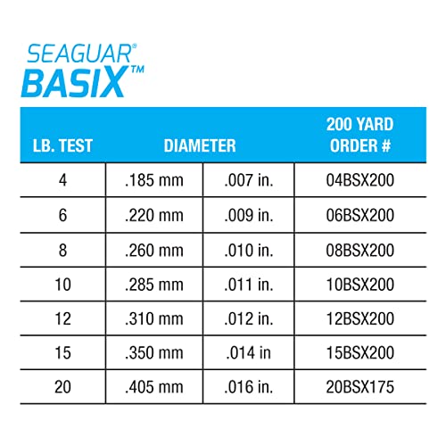 Seaguar 101 BasiX 100% Fluorocarbon Fishing Line 8lbs, 200yds Break Strength/Length - 08BSX200
