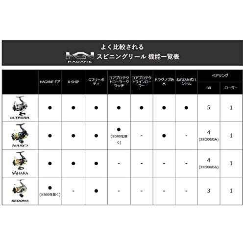 SHIMANO Reel 17 Sedona C2000HGS