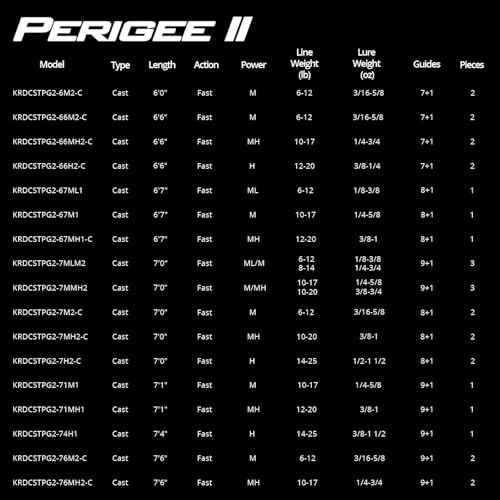 KastKing Perigee II Spinning & Casting Fishing Rods, Fuji O-Ring Line Guides, 24 Ton Carbon Fiber Casting and Spinning Rods - Two Pieces,Twin-Tip Rods and One Piece Rods