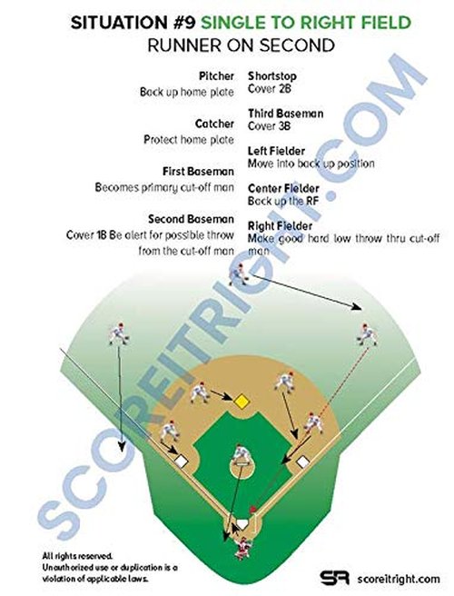 Score It Right Softball Position Sheet, UV Coated Cardstock Paper, 24 Game Situations, 5.25 x 4-Inch