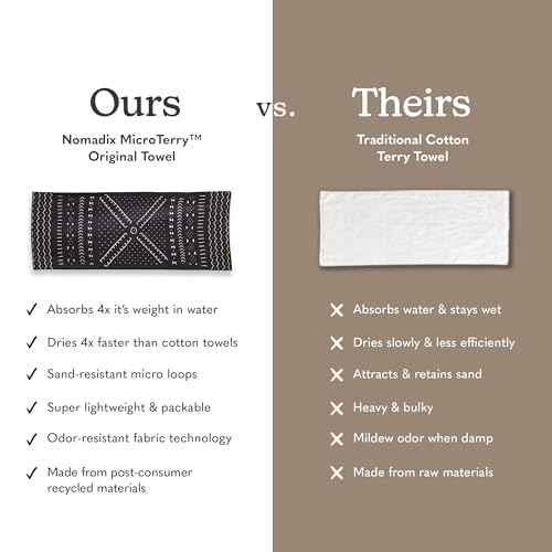 Nomadix Original Towel - Perfect for Beach, Pool, Travel, Camping, Yoga - Made with Recycled Materials - Super Absorbent - Sand Resistant - Mud Cloth - 72.5" x 30"