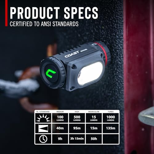 Rechargeable LED Headlamp 1000 Lumens Waterproof Head Torch with Red Light