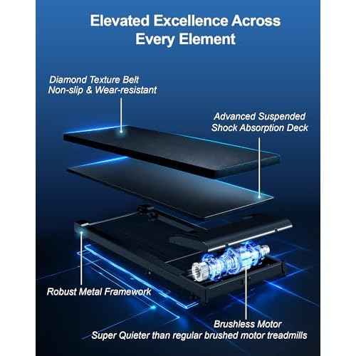 Lichico Walking Pad Under Desk Treadmill£¬Portable Small Treadmills for Home and Office£¬Super Quiet Brushless Motorized Walking Jogging Running Machine with Remote Control
