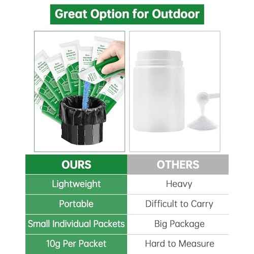 Portable Toilet Gel Camp Toilet Gel Portable Poo Gel