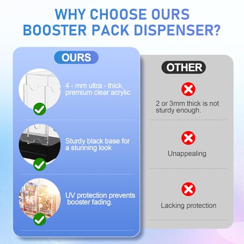 CHEPULA 3-Slot Flip Top Booster Pack Dispenser Acrylic Card Organizer