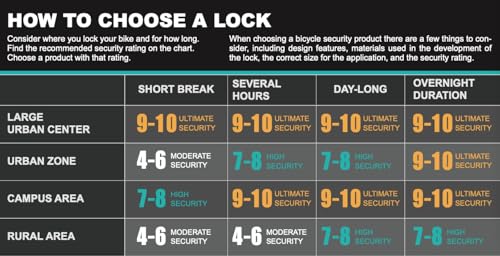 Heavy Duty Bike U Lock with 6FT Cable - Secure Bicycle Lock with Mounting Bracket