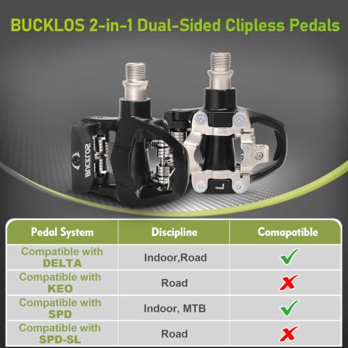 Dual Clip Pedals Compatible with Peloton & Spin Bikes - Aluminum & SPD/Delta Cleats