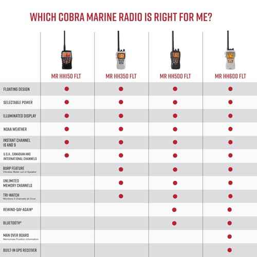 Cobra MR HH350 FLT Handheld Floating VHF Marine Radio - 6 Watt, Submersible, Noise Cancelling Mic, Backlit LCD Display, NOAA Weather, and Memory Scan, Grey