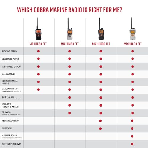 Cobra VHF Marine Radio - MR HH150 FLT - 3 Watt, Floating, Long Range, Handheld, NOAA, International, Waterproof, Submersible, Weather Alerts, LCD Screen, Belt Clip