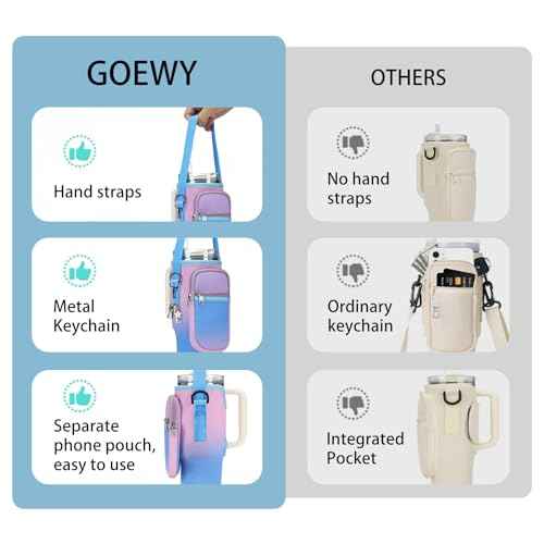 Water Bottle Carrier Bag for Stanley 40/30 oz Tumbler with Phone Pocket Neoprene Water Bottle Holder with Shoulder & Handheld Strap Stanley Cup Accessories
